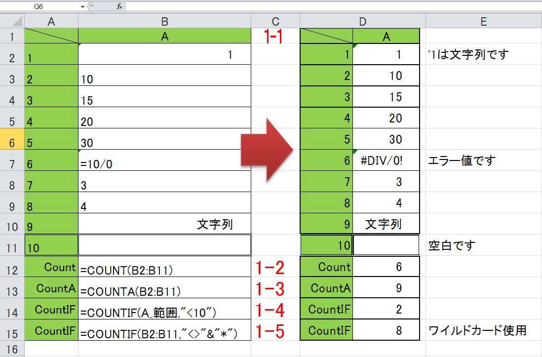 COUNT関数とCOUNTA関数COUNTIF関数の例