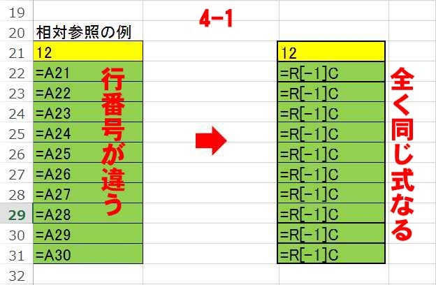 エクセルのR1C1参照形式：計算式の利用